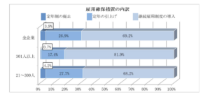 定年後の再雇用制度とは？導入の注意点や就業規則への記載例を解説 | キテラボ